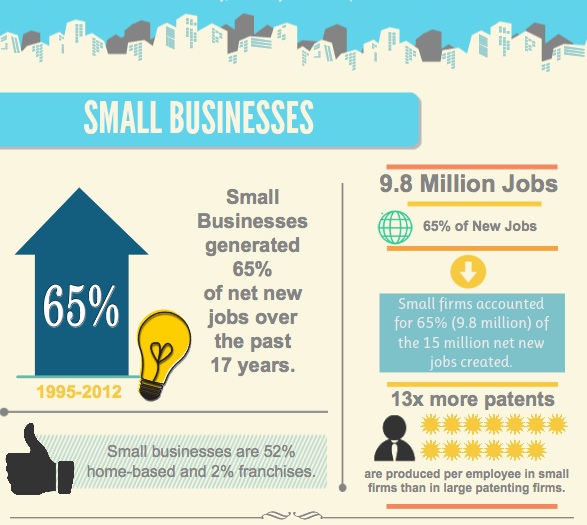 Rock the Post: Funding sources infographic