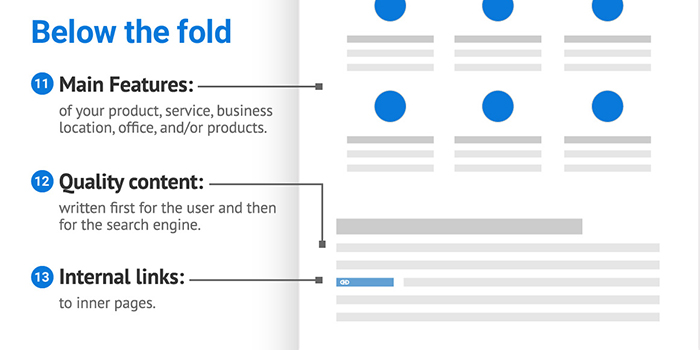 below the fold