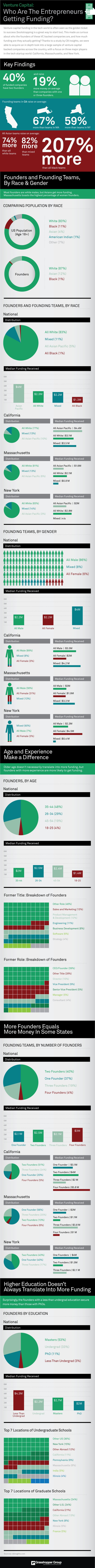 Ent Funding