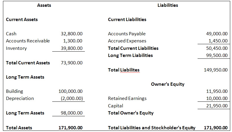 balance sheet example