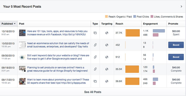 engagement data