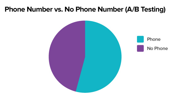 KISSmetrics Pie Chart