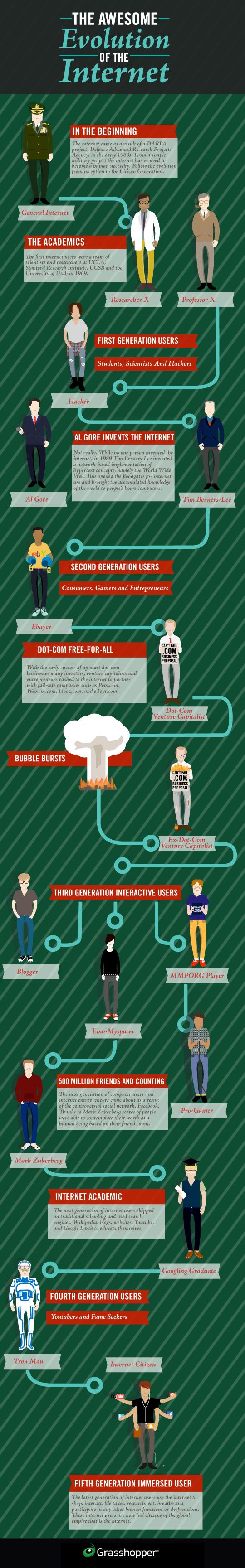 The Awesome Evolution of the Internet Infographic