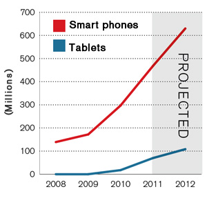 aug02 chart smartphones and tablets