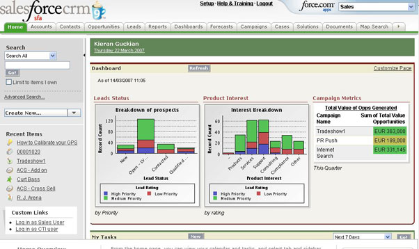 Salesforce CRM