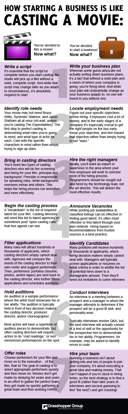 How Running a Business is Like Casting a Movie