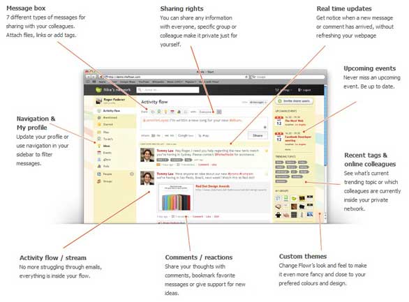 Flowr – Simplified collaboration at work