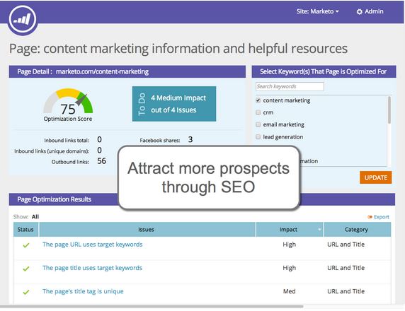 marketo