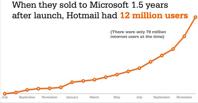 hotmailgrowth