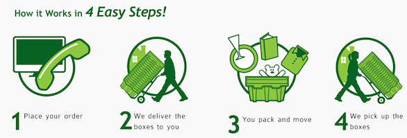 Denvers Moving Boxes 4 Easy Steps