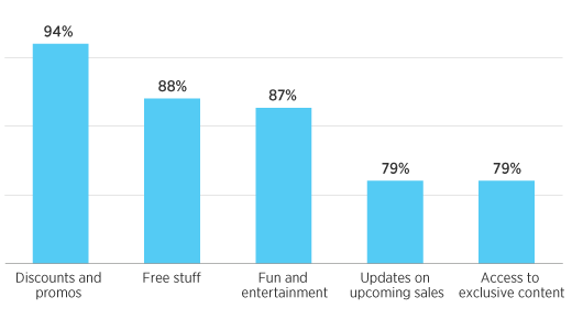 why follow businesses on twitter