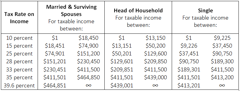 tax brackets