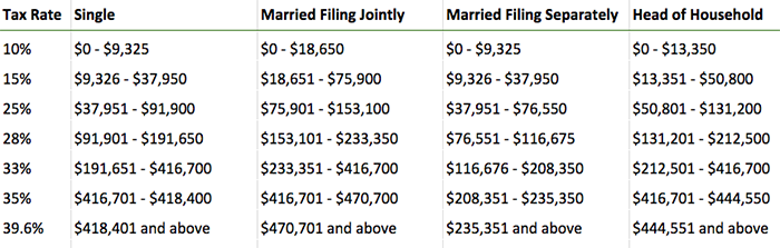 2017 tax brackets