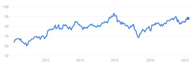 proctor & gamble stock